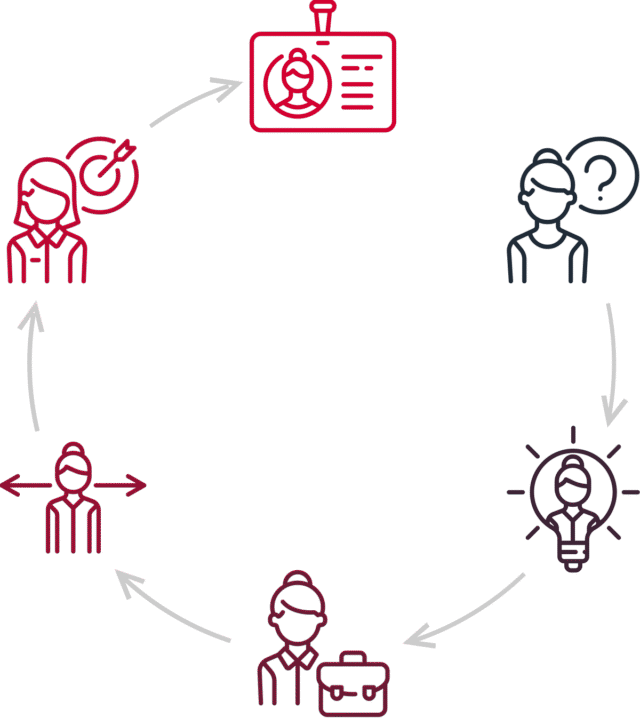 https://leadingauthenticallywithdrk.com/wp-content/uploads/2018/01/img-career-progress-640x718.png